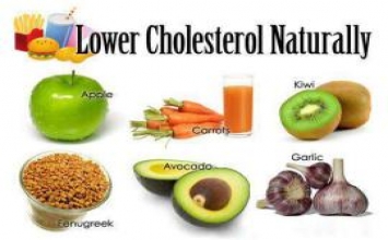 Những điều cần biết về cholesterol 